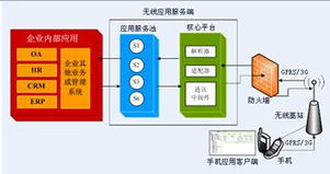 上海中開網絡科技 引領手機無線應用與計算機科技的創新浪潮