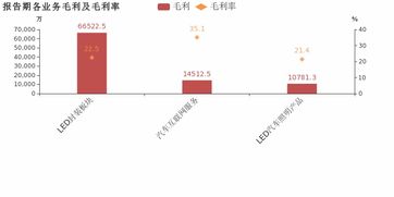 鴻利智匯 2018年增收不增利,歸母凈利潤(rùn)下降40.9